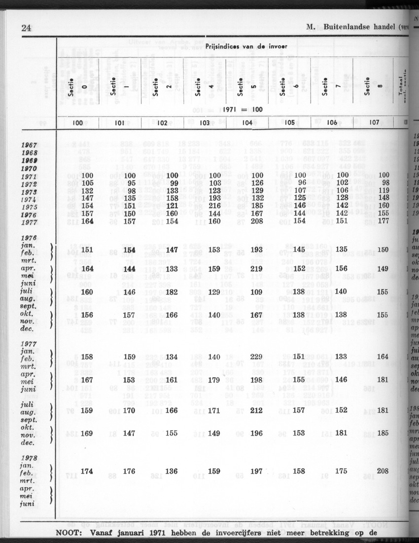 28 Jaargang No.3 - September 1980 - New Page