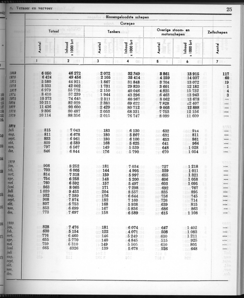 28 Jaargang No.3 - September 1980 - New Page