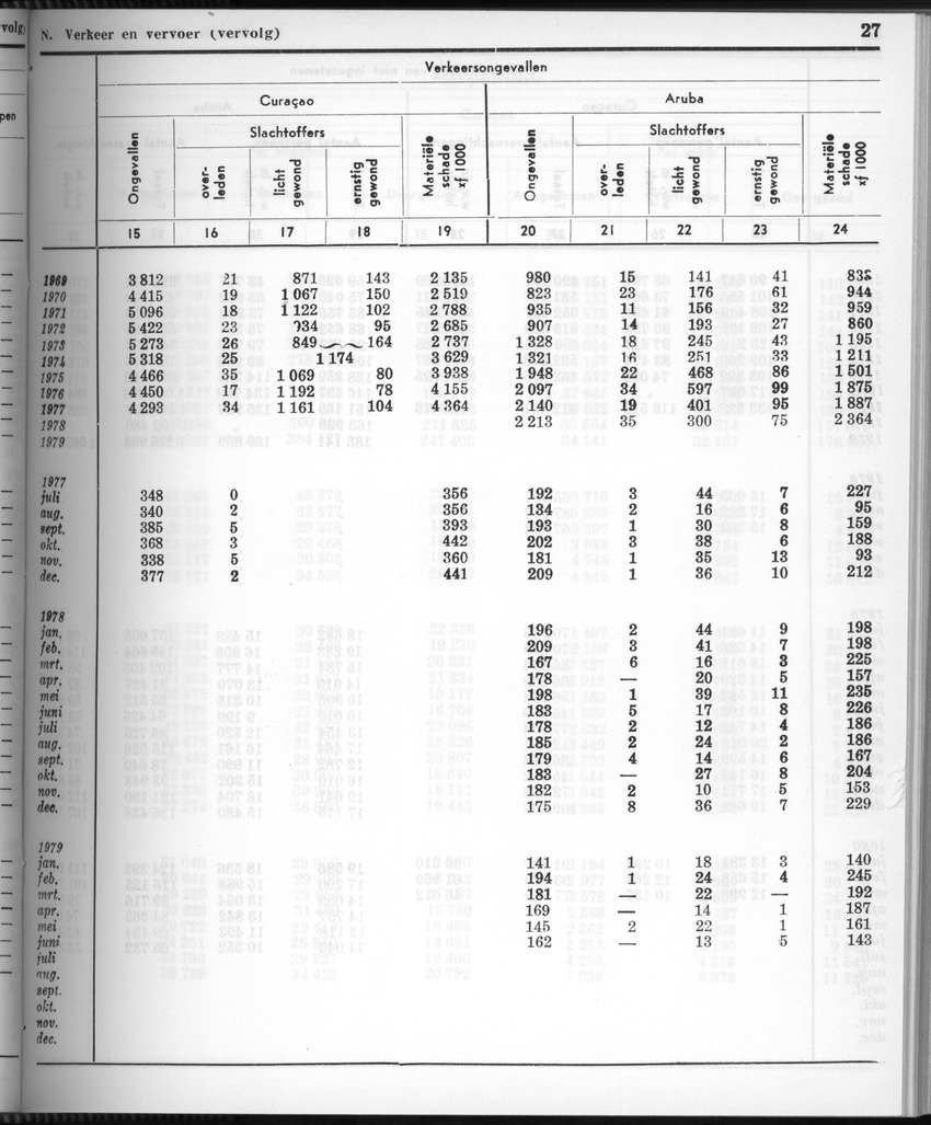 28 Jaargang No.3 - September 1980 - New Page