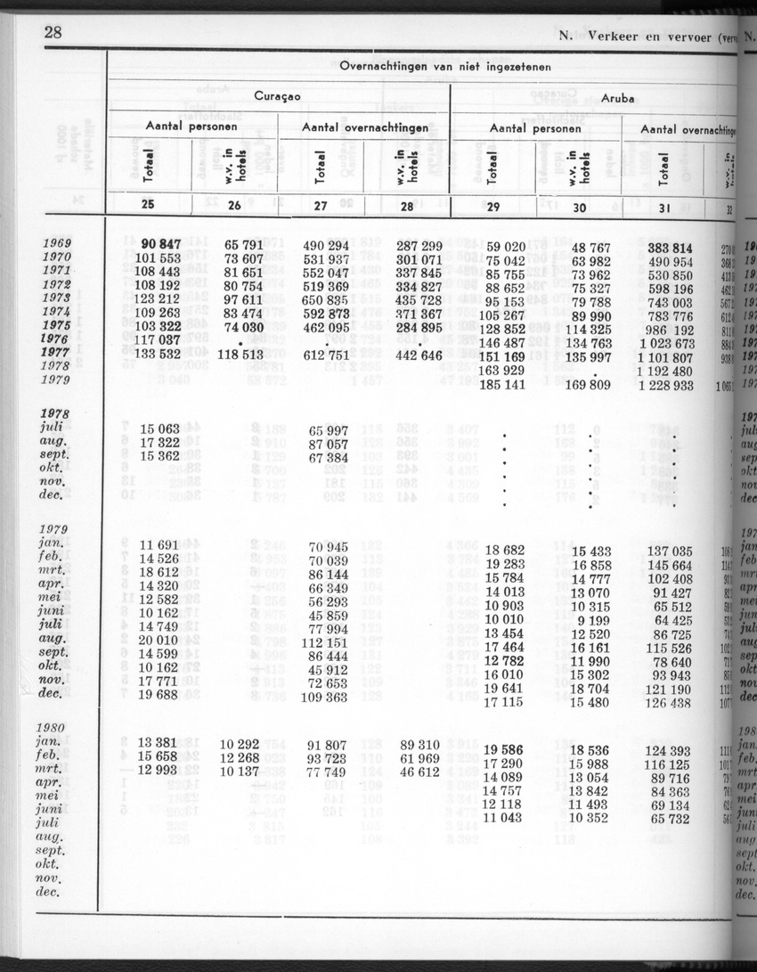 28 Jaargang No.3 - September 1980 - New Page