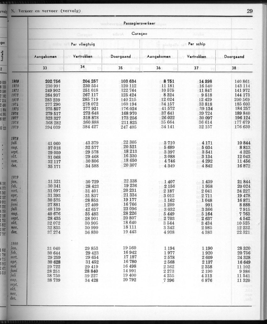 28 Jaargang No.3 - September 1980 - New Page