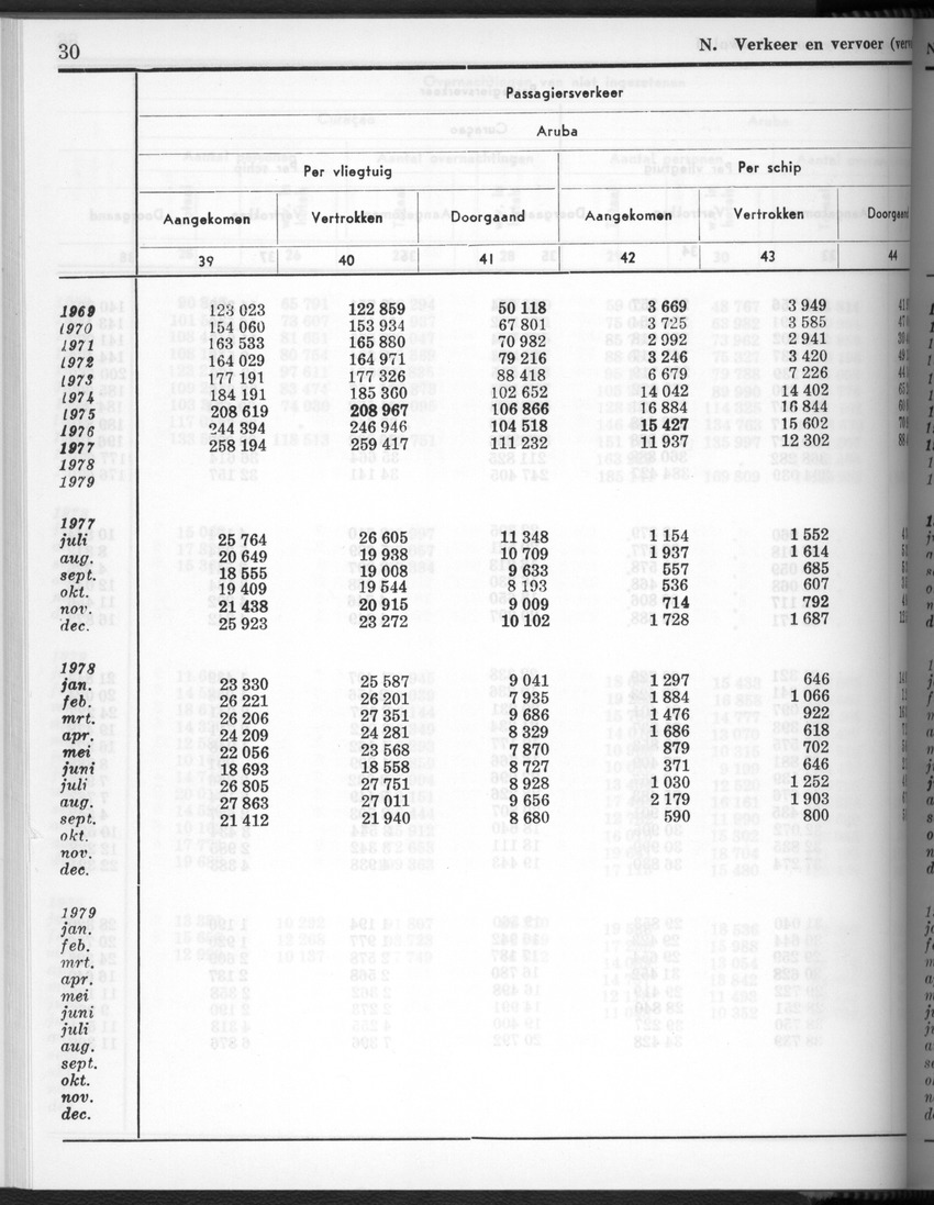 28 Jaargang No.3 - September 1980 - New Page