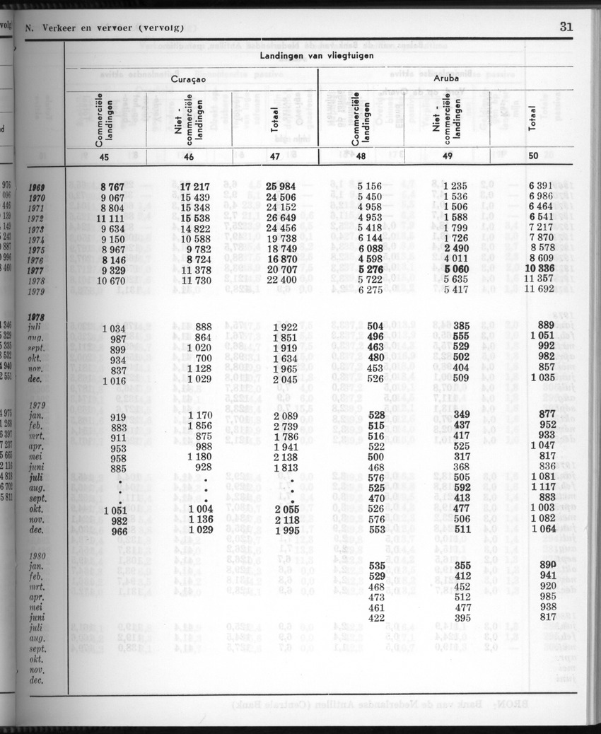 28 Jaargang No.3 - September 1980 - New Page