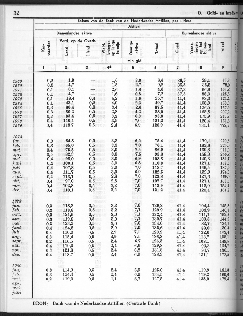 28 Jaargang No.3 - September 1980 - New Page