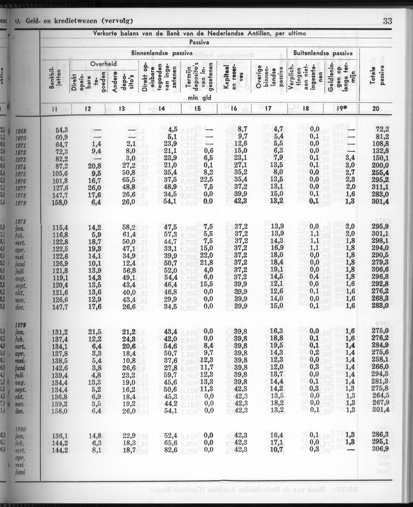 28 Jaargang No.3 - September 1980 - New Page