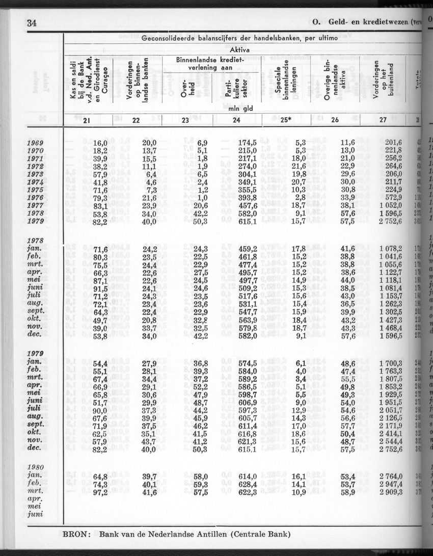 28 Jaargang No.3 - September 1980 - New Page