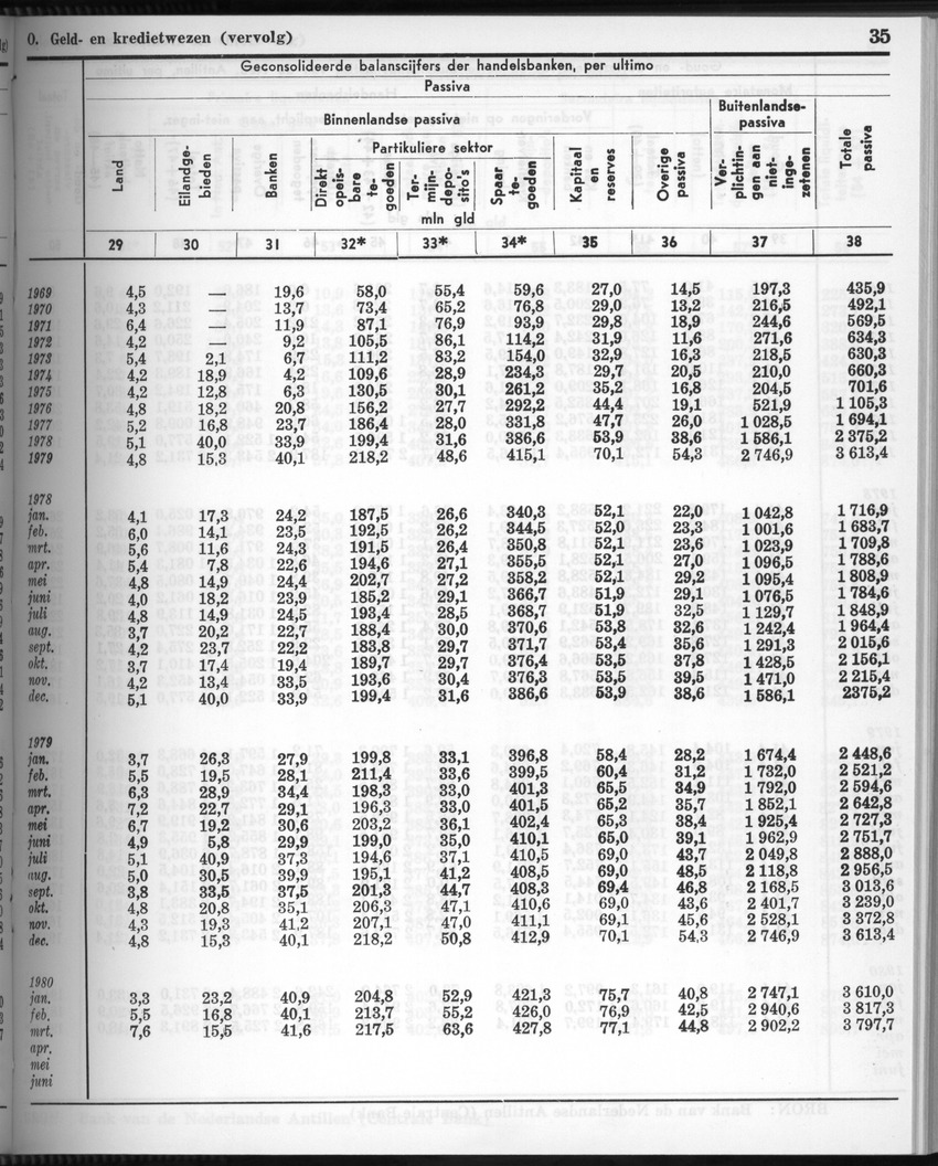 28 Jaargang No.3 - September 1980 - New Page