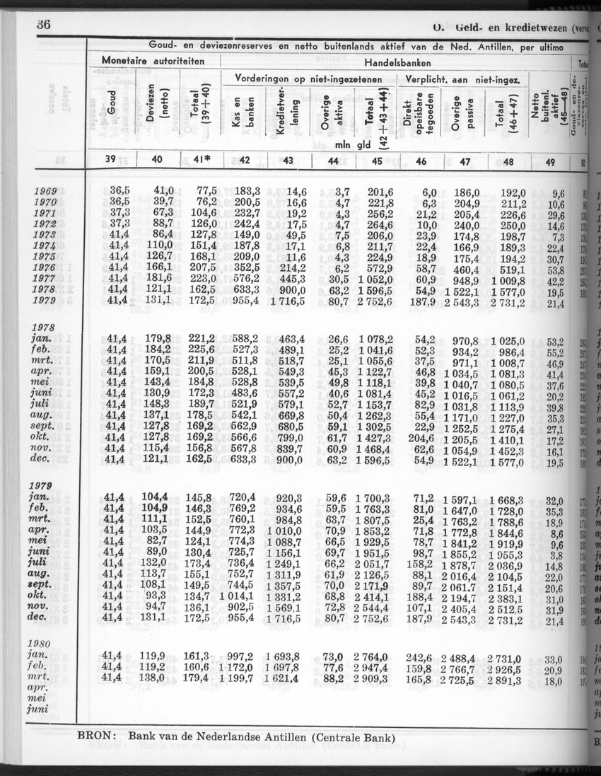 28 Jaargang No.3 - September 1980 - New Page