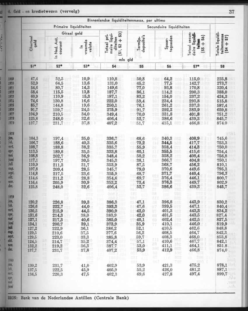 28 Jaargang No.3 - September 1980 - New Page