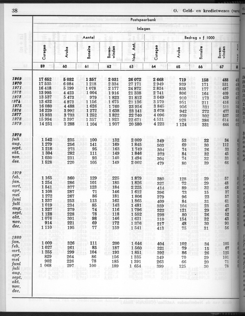 28 Jaargang No.3 - September 1980 - New Page