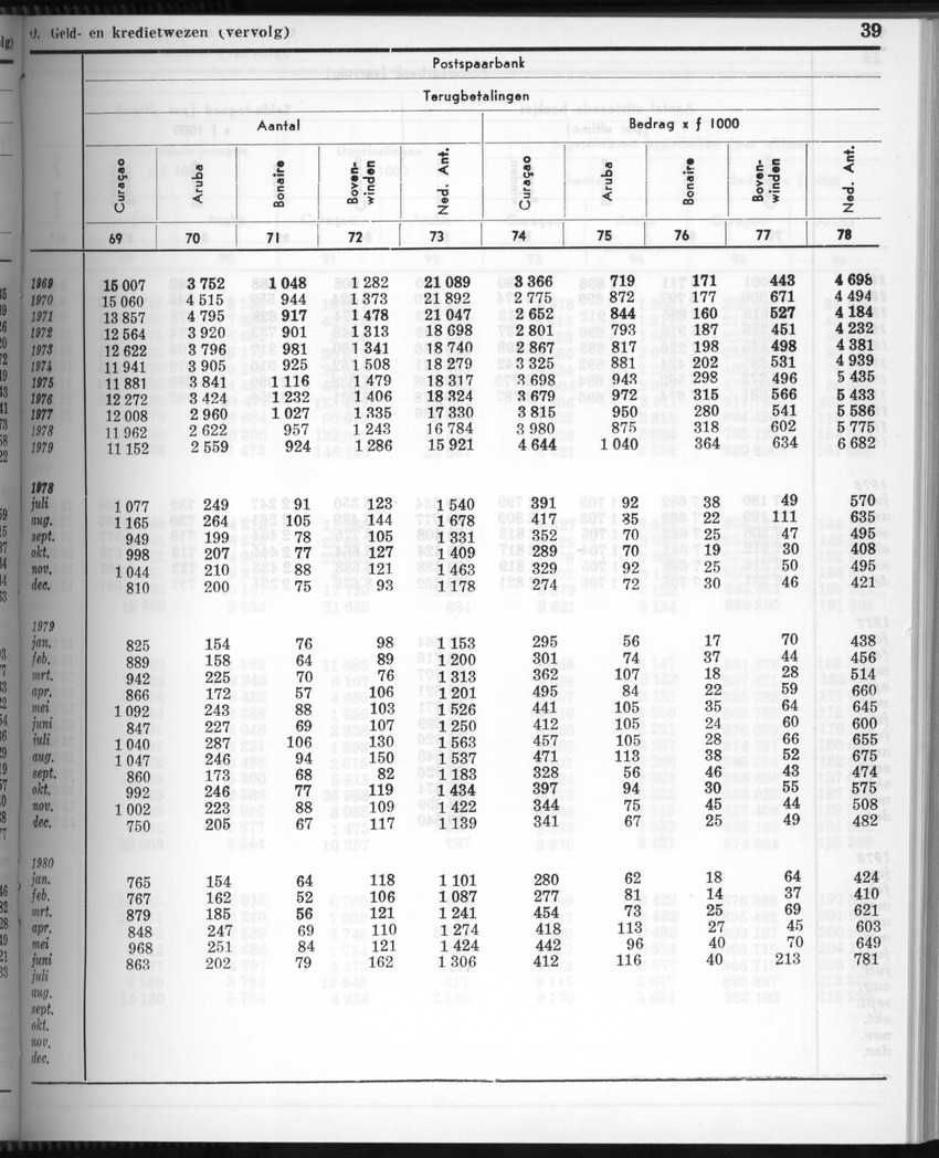 28 Jaargang No.3 - September 1980 - New Page