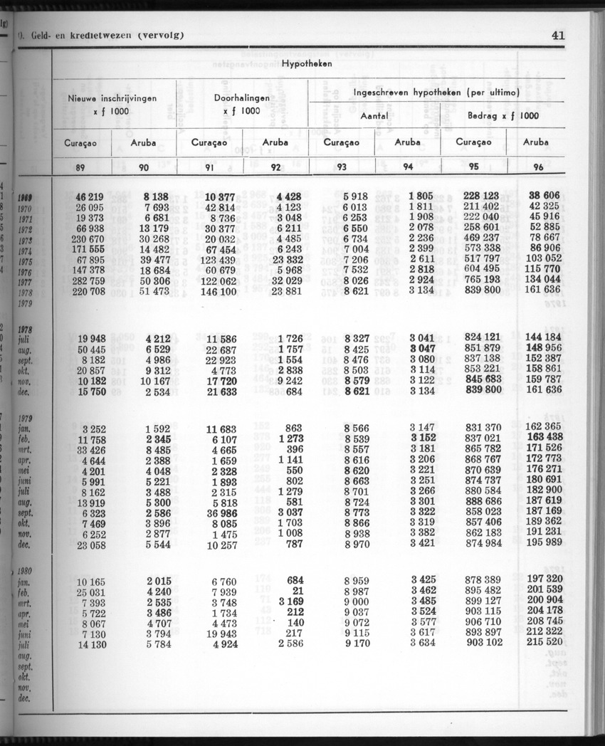 28 Jaargang No.3 - September 1980 - New Page