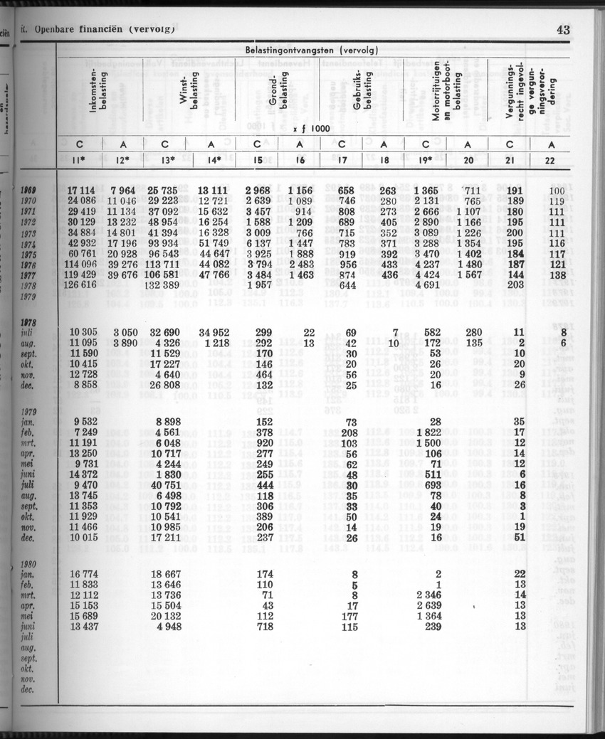 28 Jaargang No.3 - September 1980 - New Page