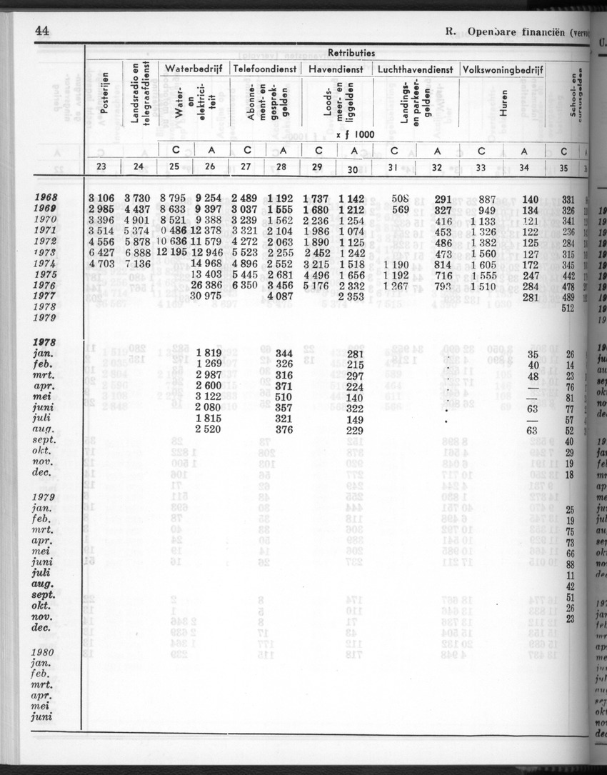 28 Jaargang No.3 - September 1980 - New Page
