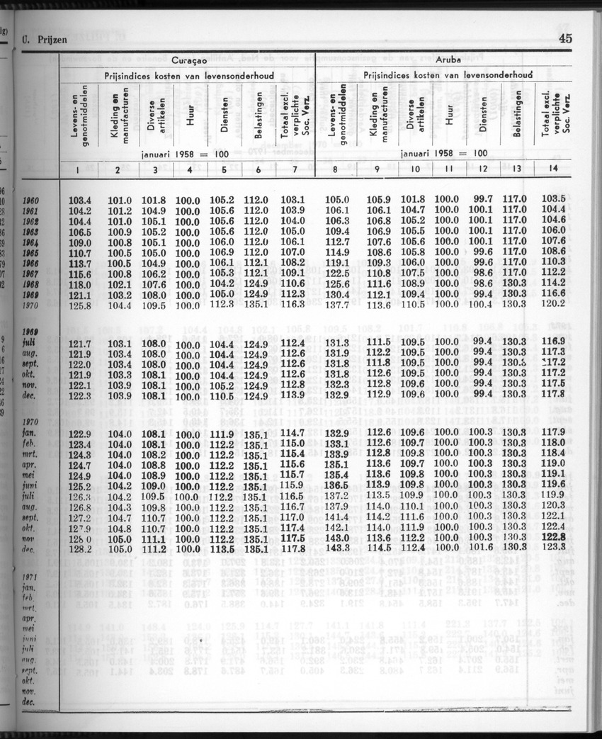 28 Jaargang No.3 - September 1980 - New Page