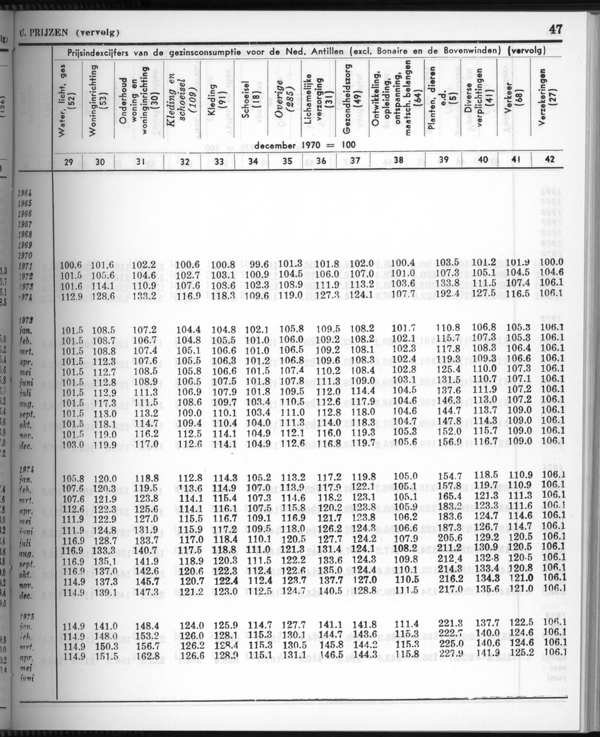 28 Jaargang No.3 - September 1980 - New Page