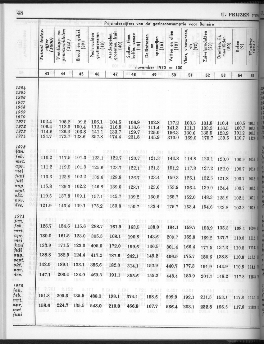 28 Jaargang No.3 - September 1980 - New Page
