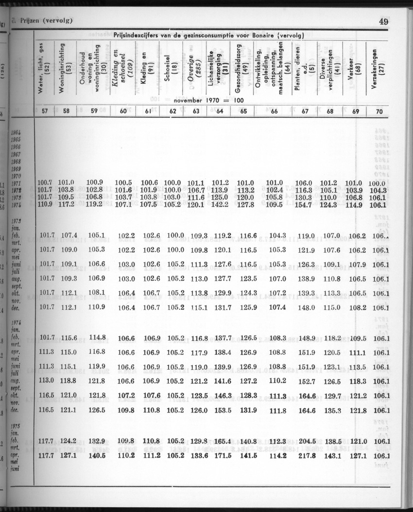 28 Jaargang No.3 - September 1980 - New Page