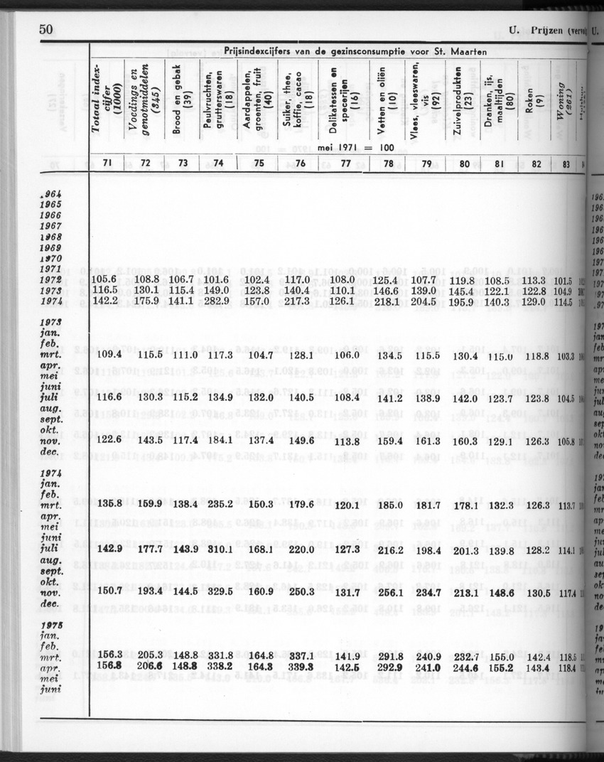 28 Jaargang No.3 - September 1980 - New Page