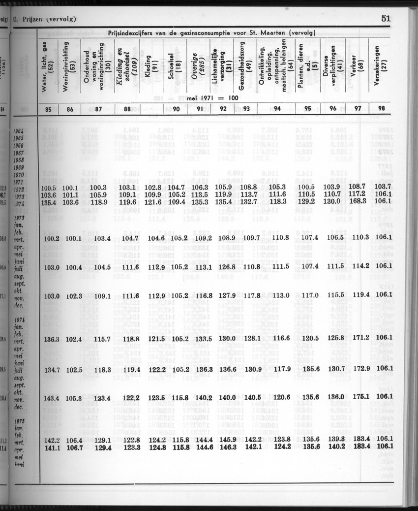 28 Jaargang No.3 - September 1980 - New Page