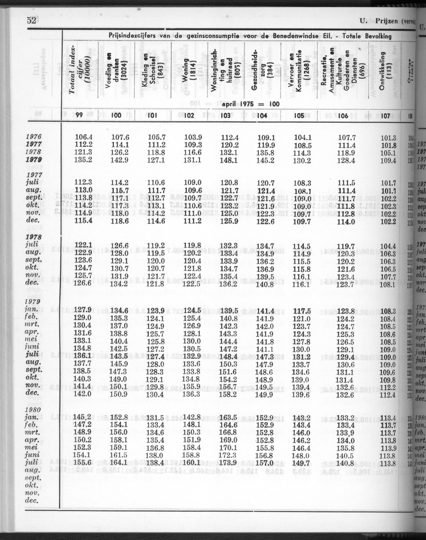 28 Jaargang No.3 - September 1980 - New Page