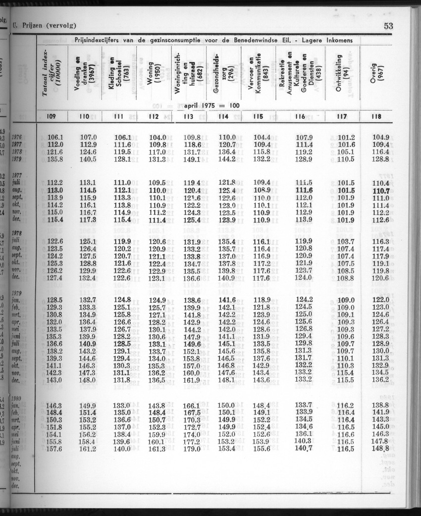 28 Jaargang No.3 - September 1980 - New Page