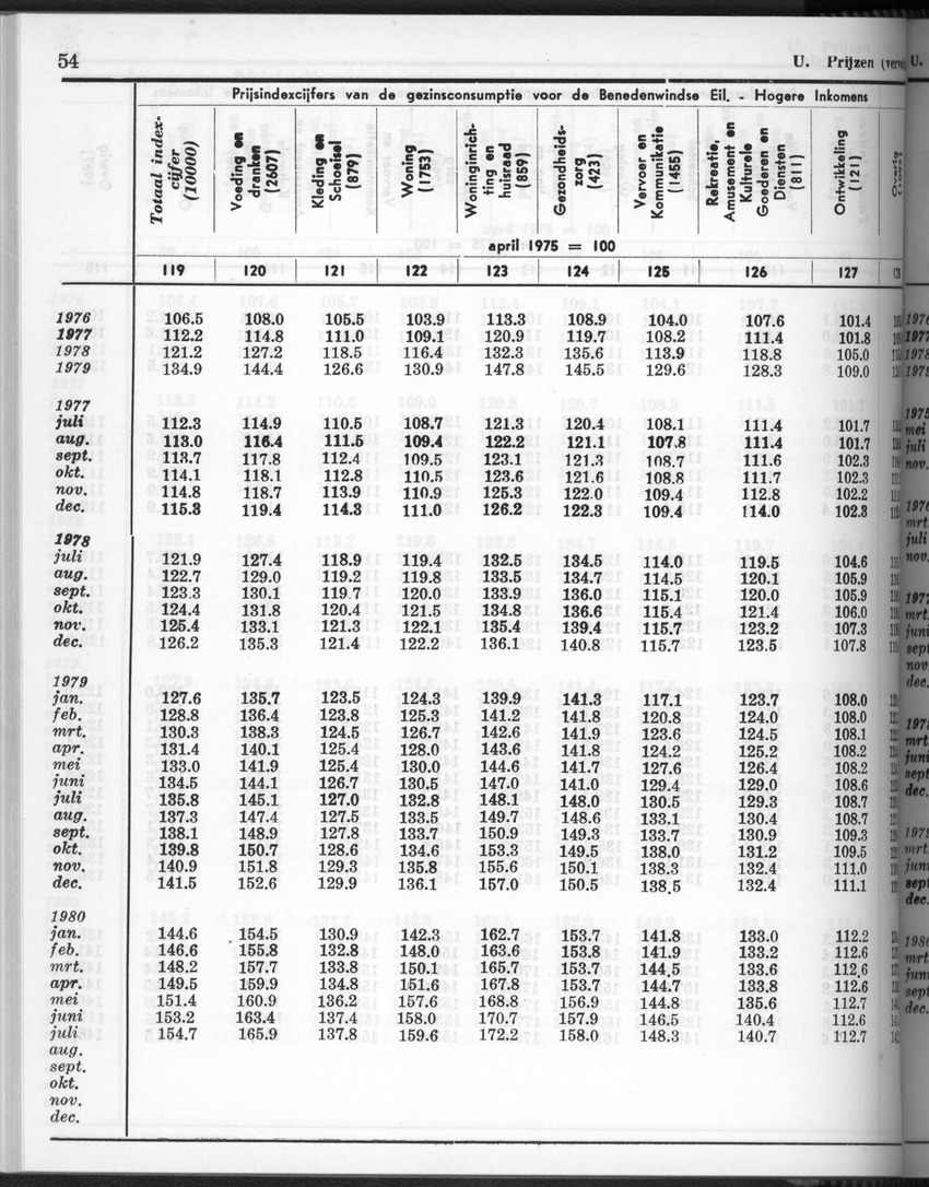 28 Jaargang No.3 - September 1980 - New Page