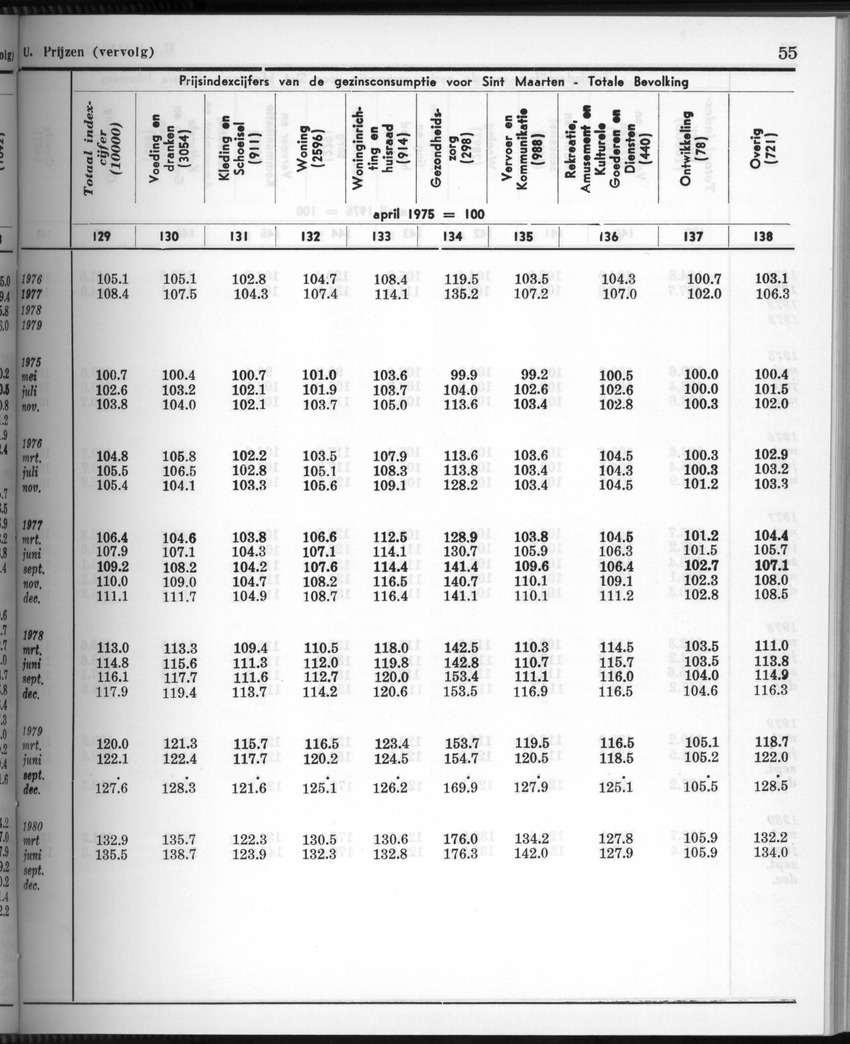 28 Jaargang No.3 - September 1980 - New Page