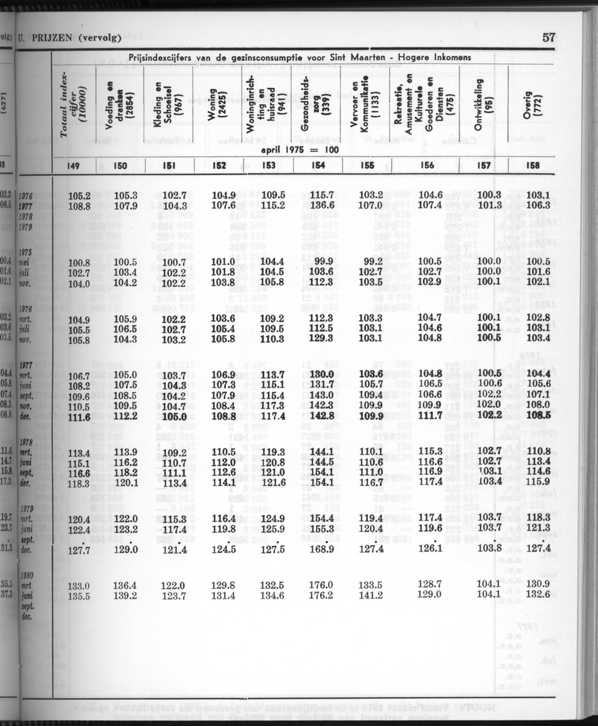 28 Jaargang No.3 - September 1980 - New Page