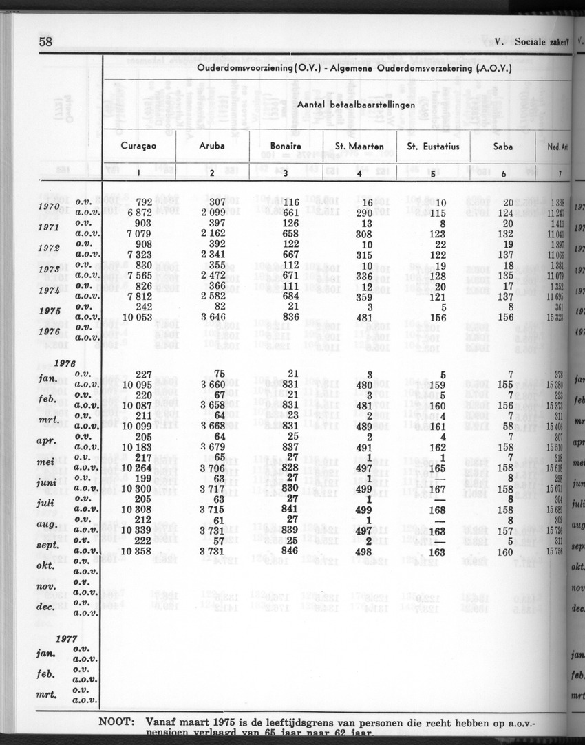 28 Jaargang No.3 - September 1980 - New Page