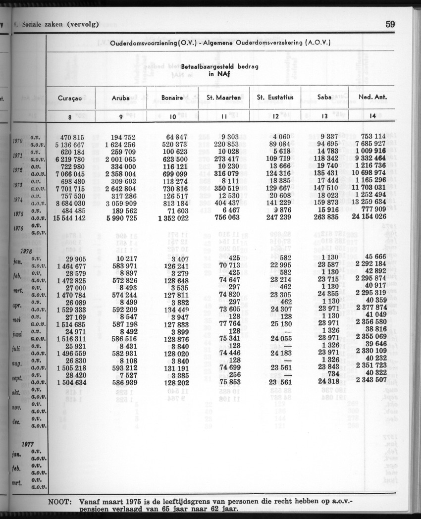 28 Jaargang No.3 - September 1980 - New Page