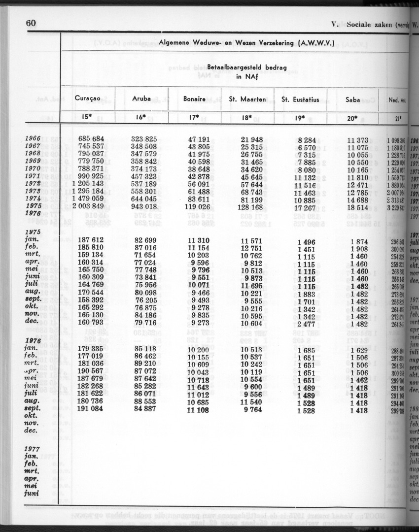 28 Jaargang No.3 - September 1980 - New Page