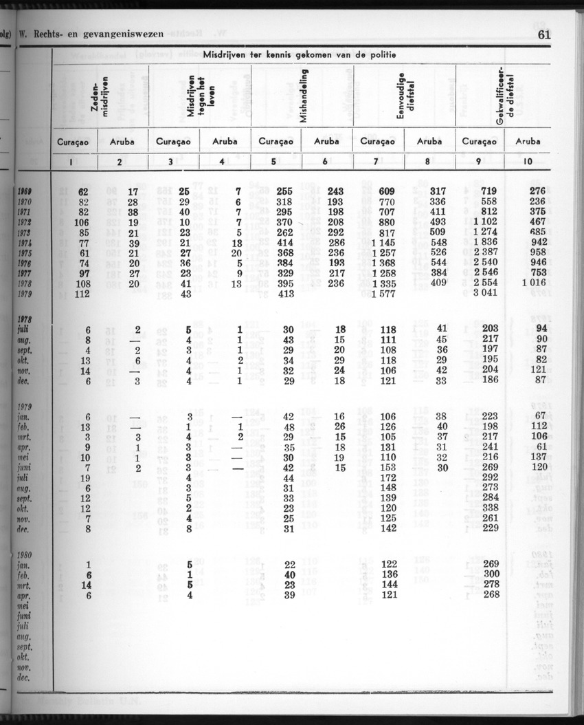 28 Jaargang No.3 - September 1980 - New Page