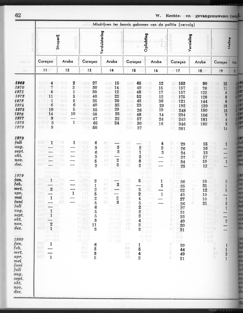 28 Jaargang No.3 - September 1980 - New Page