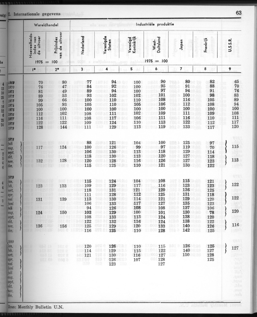 28 Jaargang No.3 - September 1980 - New Page