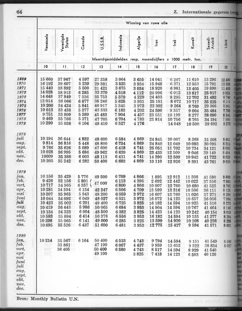 28 Jaargang No.3 - September 1980 - New Page