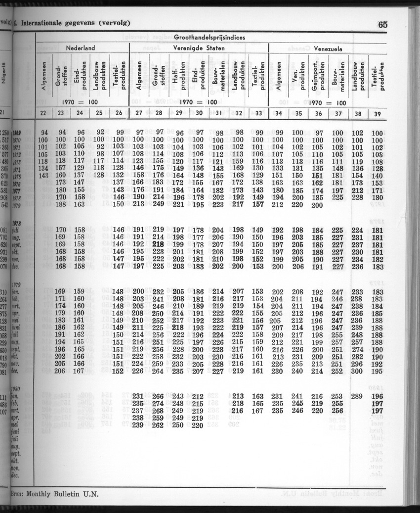 28 Jaargang No.3 - September 1980 - New Page