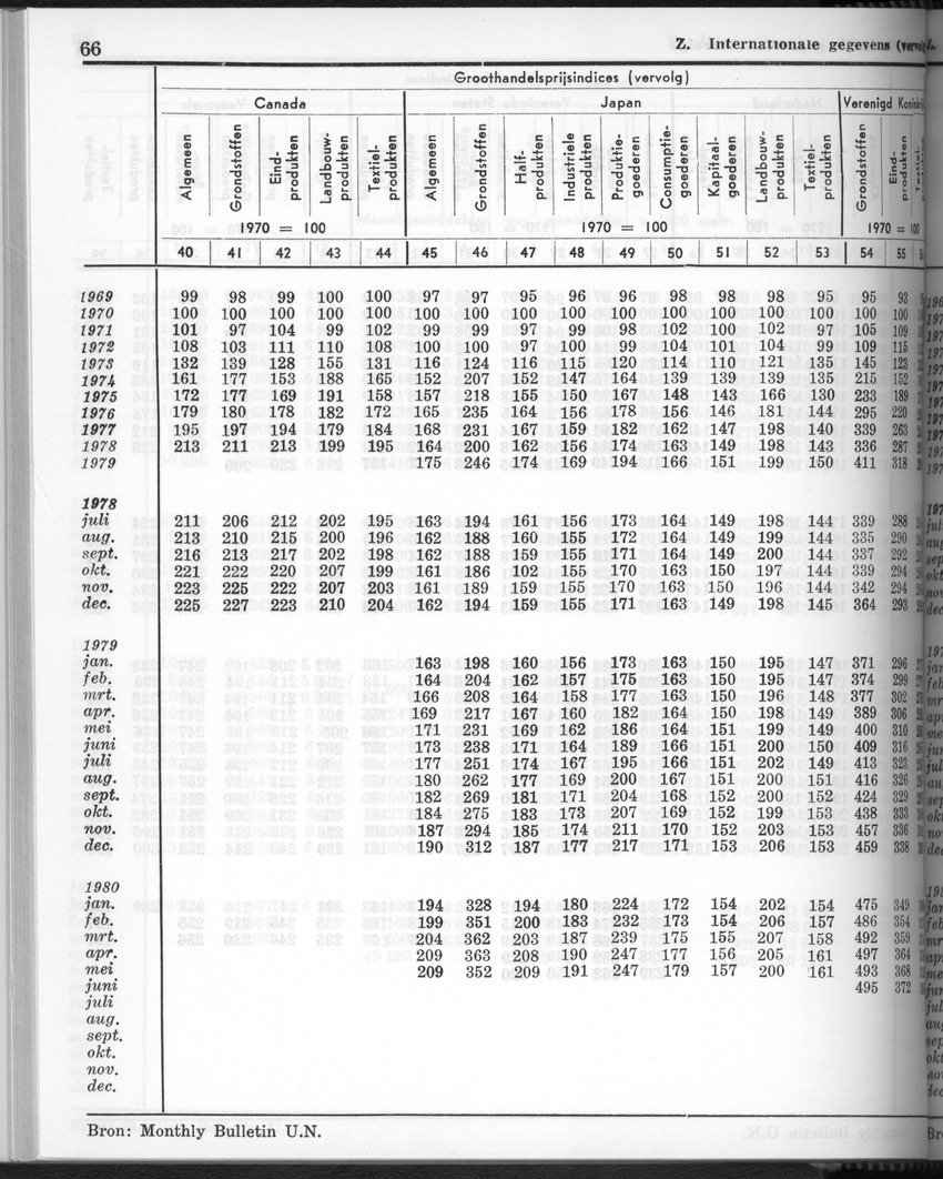 28 Jaargang No.3 - September 1980 - New Page