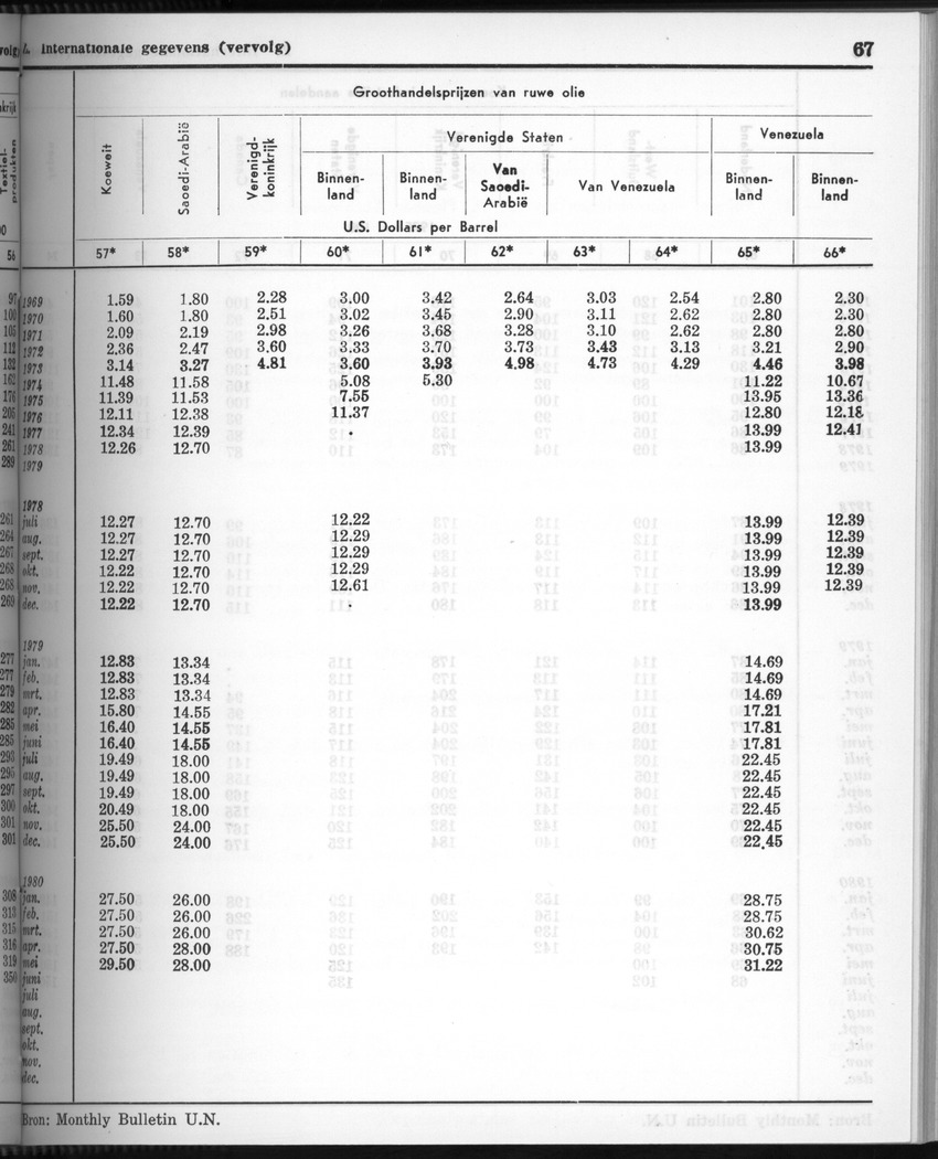 28 Jaargang No.3 - September 1980 - New Page