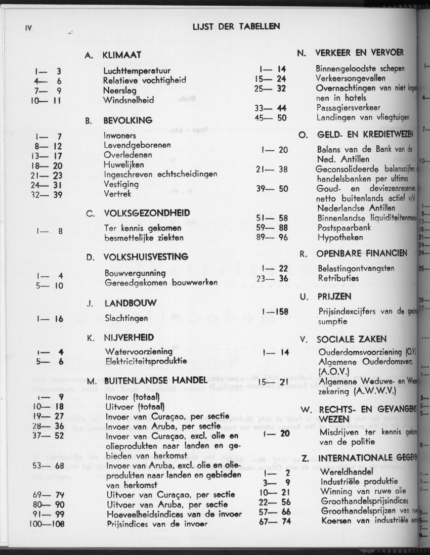 28 Jaargang No.4 - Oktober 1980 - Page IV