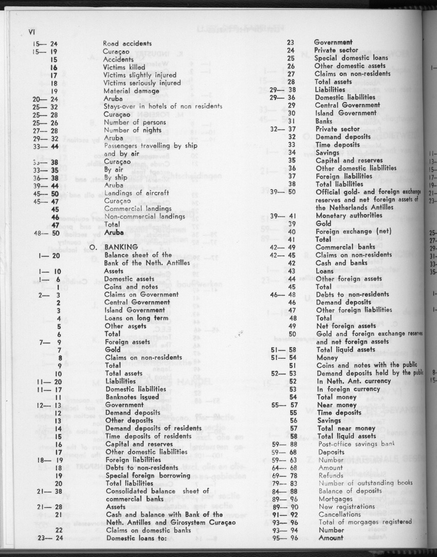 28 Jaargang No.4 - Oktober 1980 - Page VI