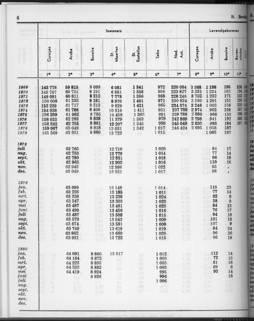 28 Jaargang No.4 - Oktober 1980 - Page 4