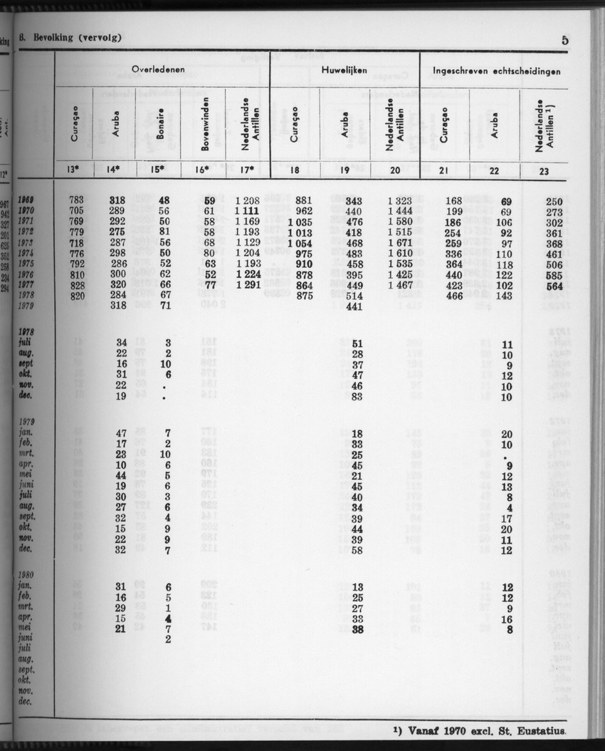 28 Jaargang No.4 - Oktober 1980 - Page 5