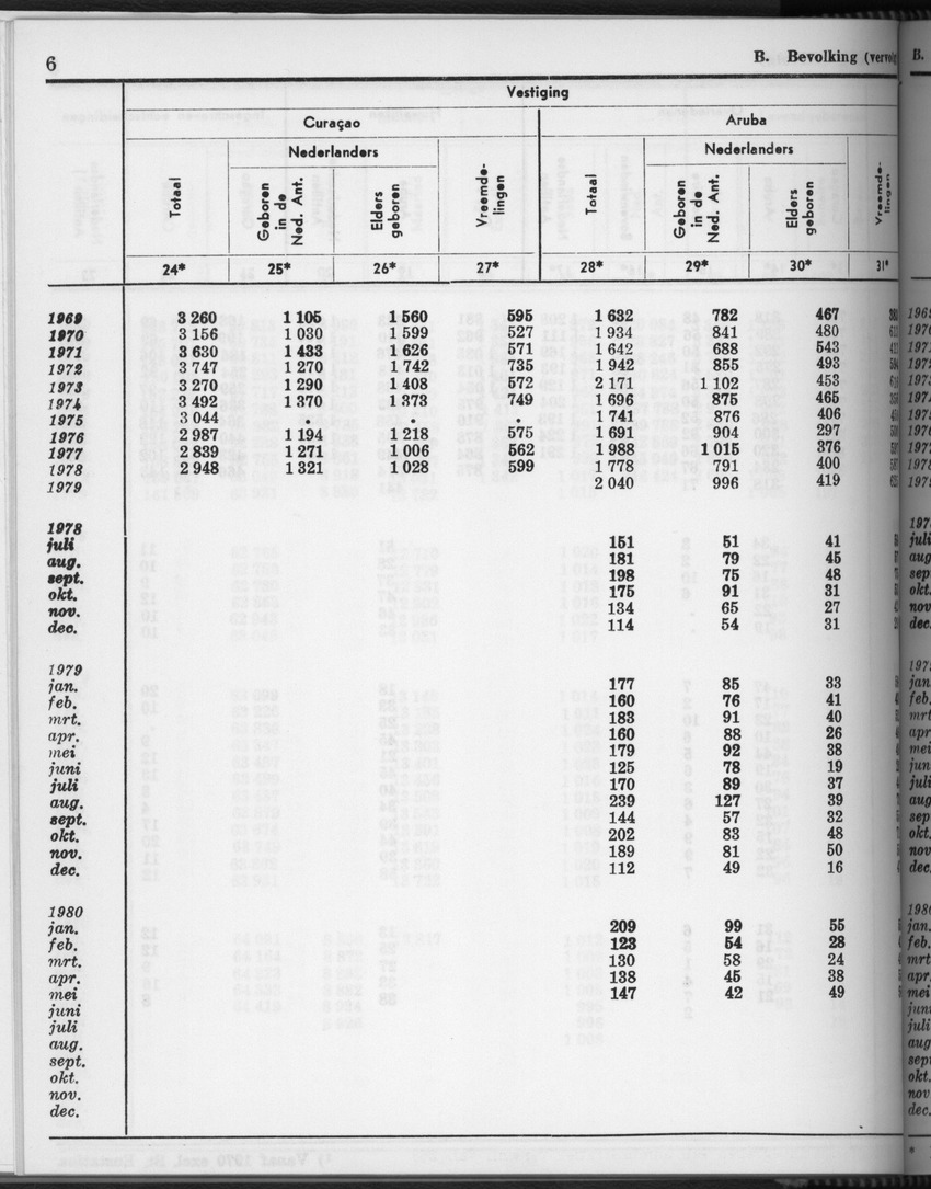 28 Jaargang No.4 - Oktober 1980 - Page 6