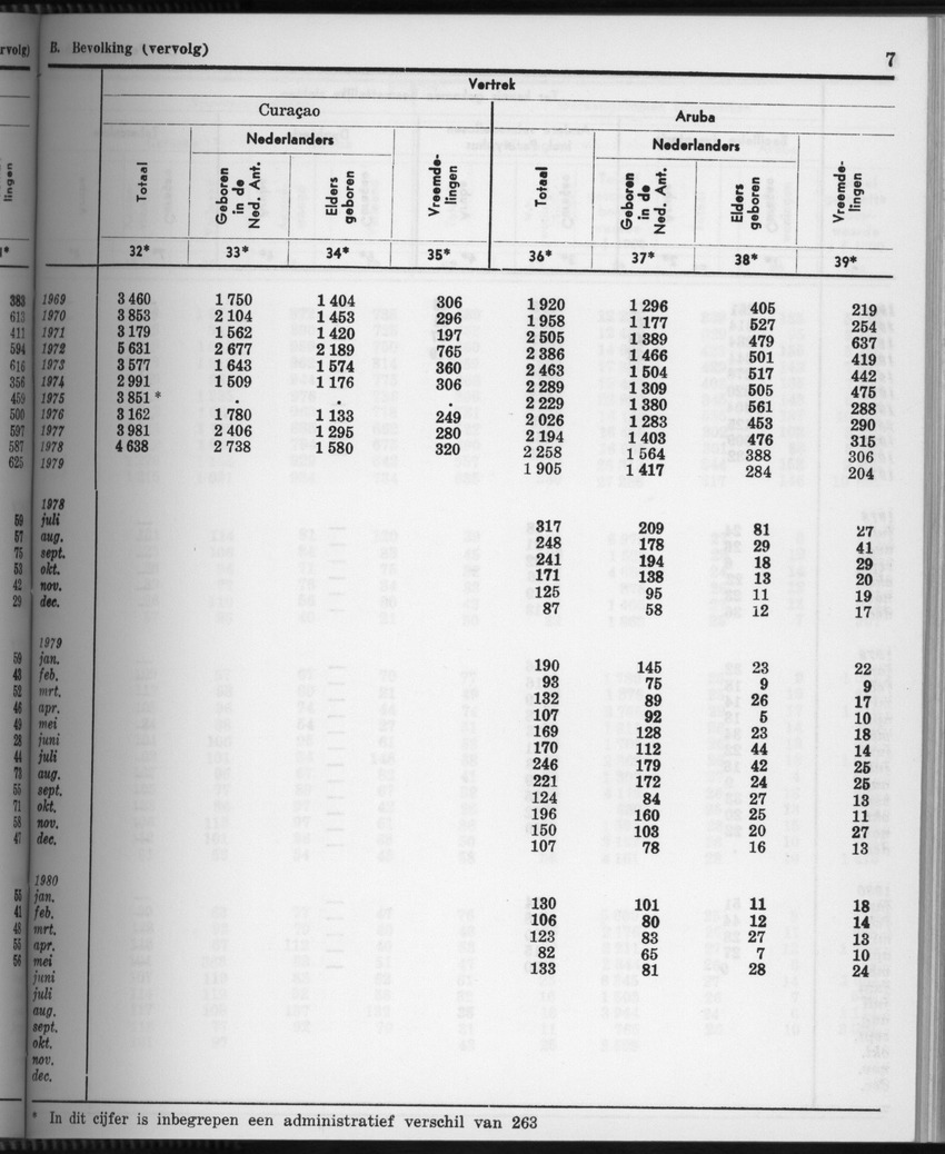 28 Jaargang No.4 - Oktober 1980 - Page 7