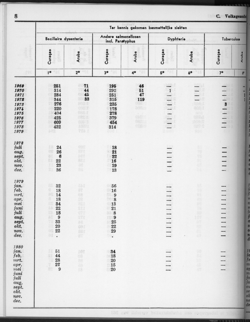 28 Jaargang No.4 - Oktober 1980 - Page 8