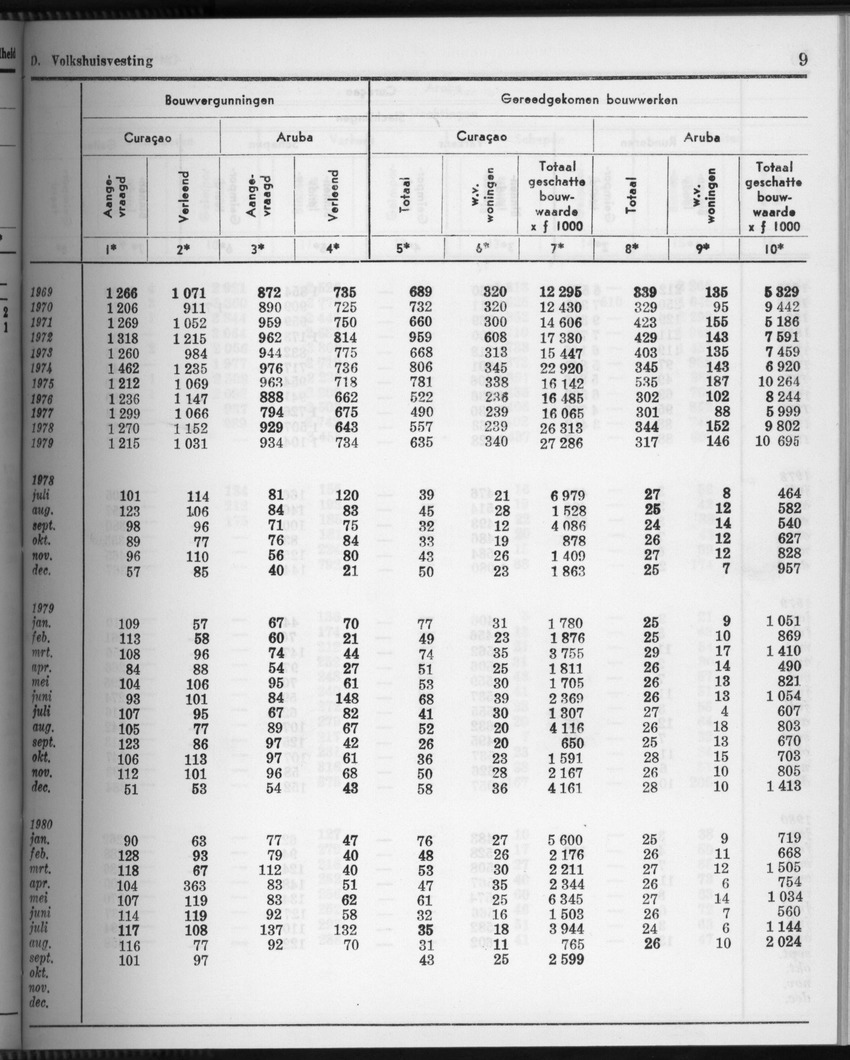 28 Jaargang No.4 - Oktober 1980 - Page 9