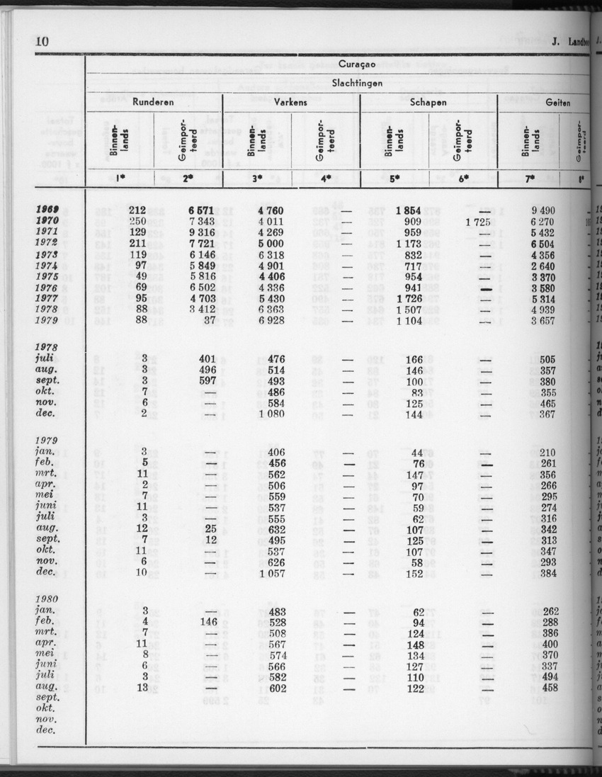 28 Jaargang No.4 - Oktober 1980 - Page 10