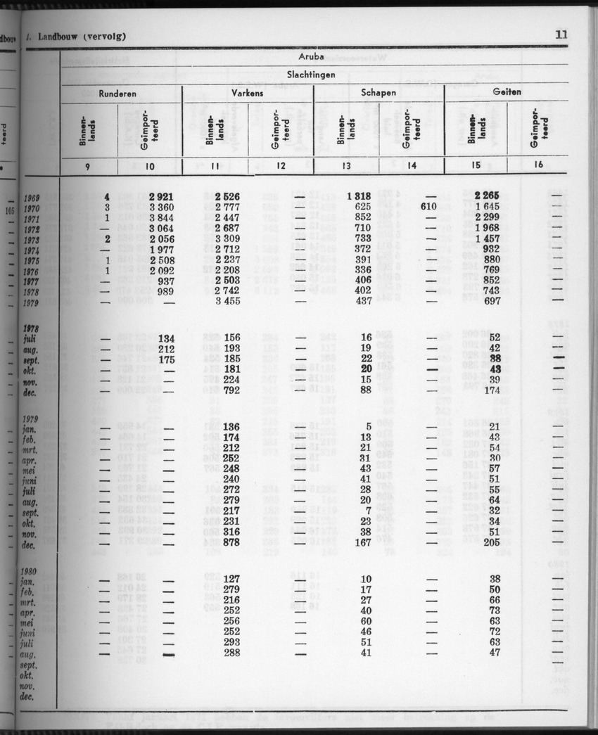 28 Jaargang No.4 - Oktober 1980 - Page 11