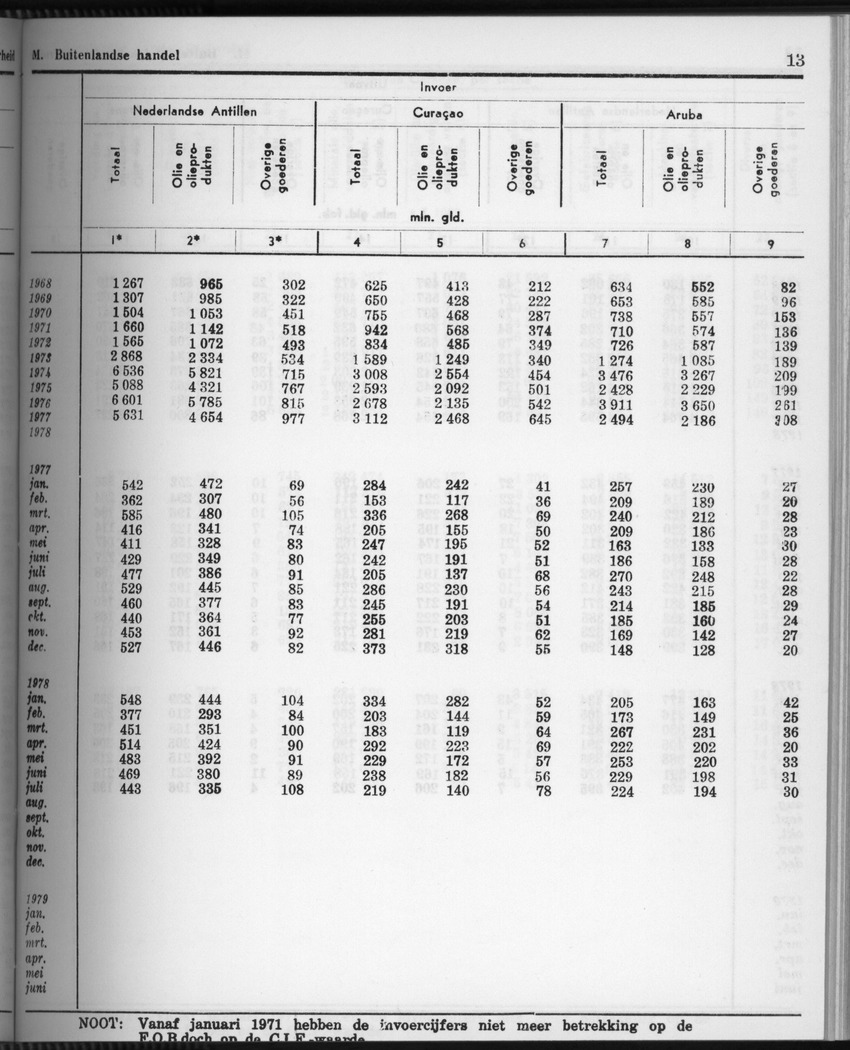 28 Jaargang No.4 - Oktober 1980 - Page 13